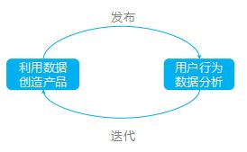 4P營銷理論視角下的互聯(lián)網(wǎng)產(chǎn)品特性分析