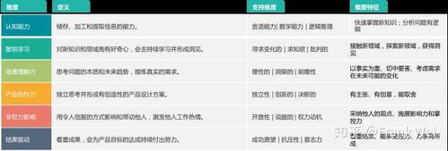 互聯網公司為何青睞應屆生擔任產品經理？