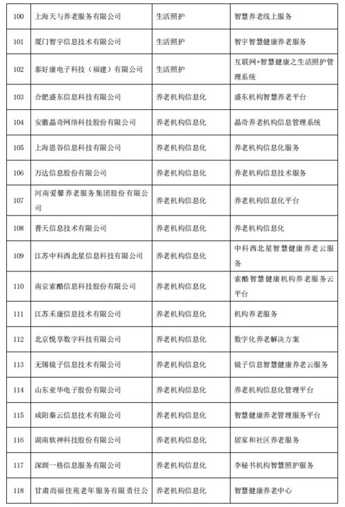 智慧健康養(yǎng)老產(chǎn)品及服務(wù)擬入推廣目錄，健康咨詢服務(wù)成亮點