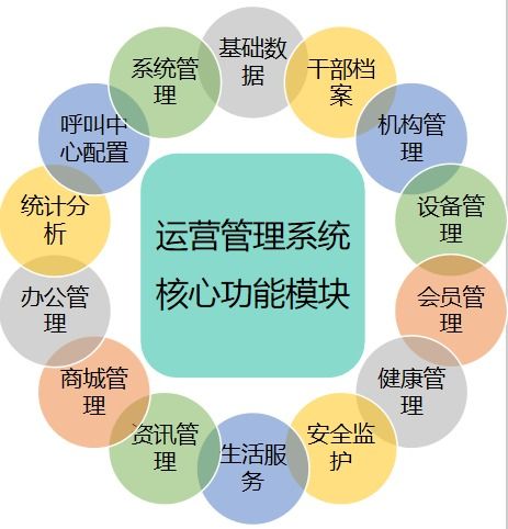 智慧賦能，溫情守護 信息化系統點亮退休干部幸福晚年