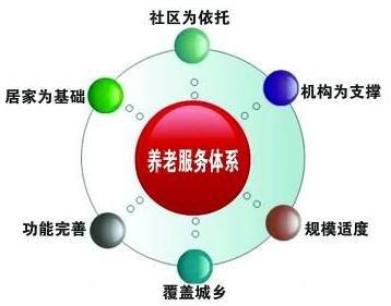 江蘇省深化農(nóng)村養(yǎng)老服務(wù)改革 以高質(zhì)量服務(wù)體系打造幸福晚景