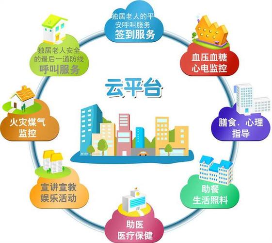 溫暖海南桑榆晚年,方植科技公司用科技賦能養老服務